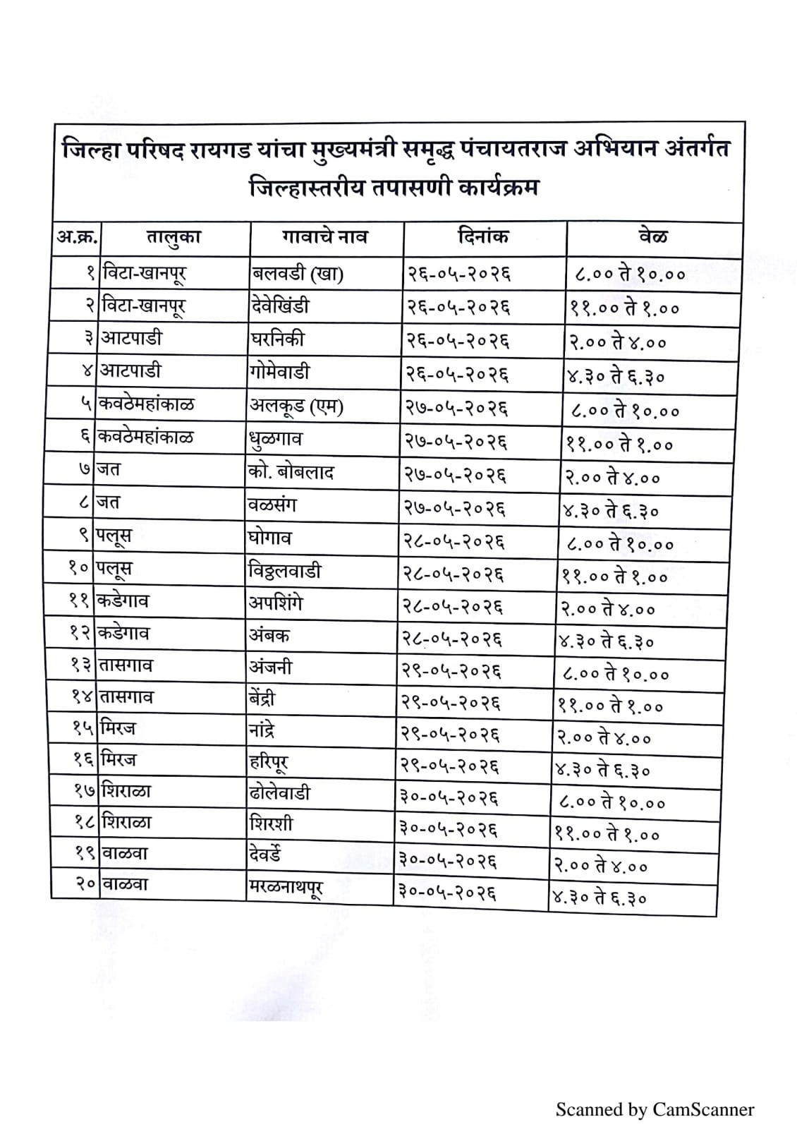 मुख्य कार्यकारी अधिकारी जिल्हा परिषद रायगड